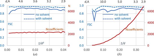 [Figure 1]