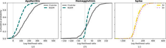 [Figure 3]