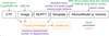 link to html