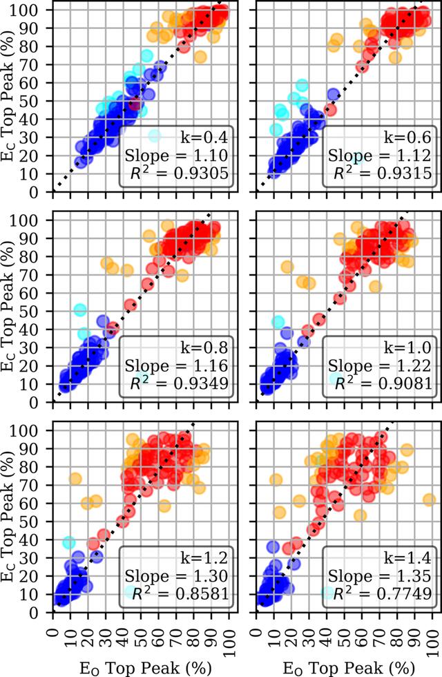 [Figure 3]