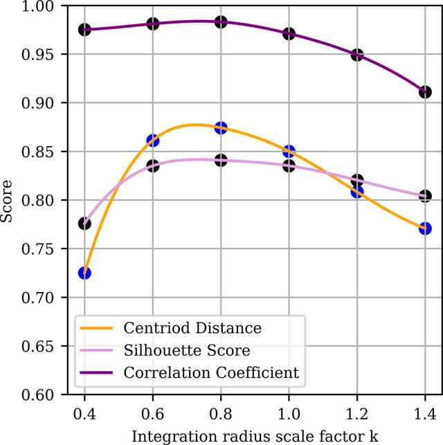[Figure 4]