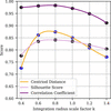 [Figure 4]
