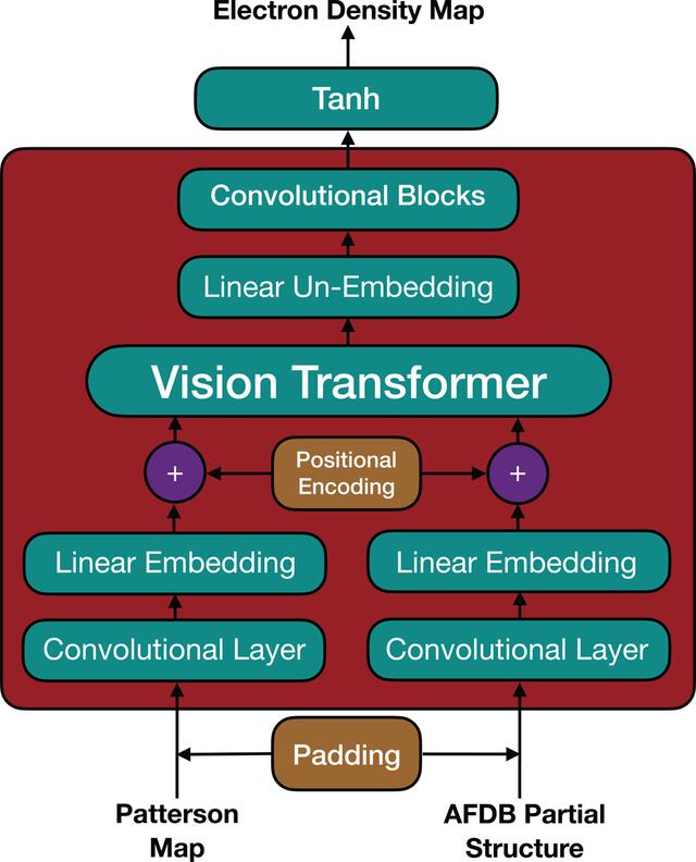 [Figure 1]