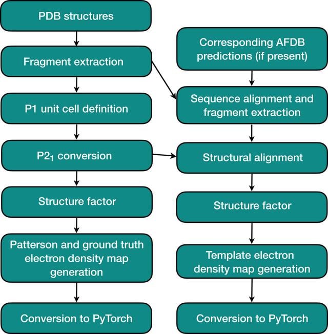 [Figure 2]