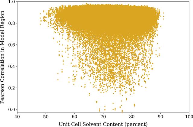[Figure 6]