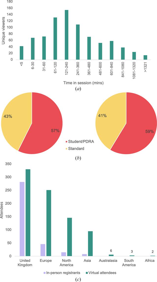 [Figure 1]
