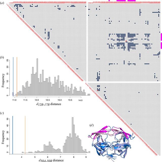 [Figure 12]