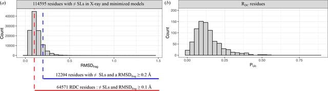 [Figure 2]