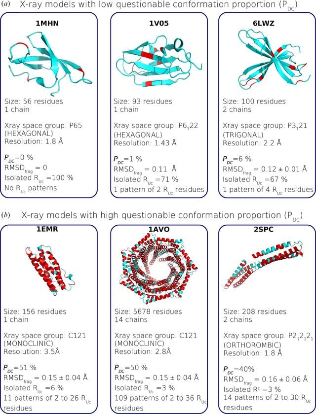 [Figure 3]