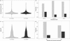 [Figure 7]