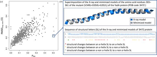 [Figure 9]