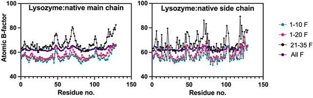 [Figure 3]