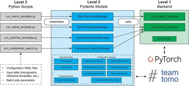 [Figure 1]