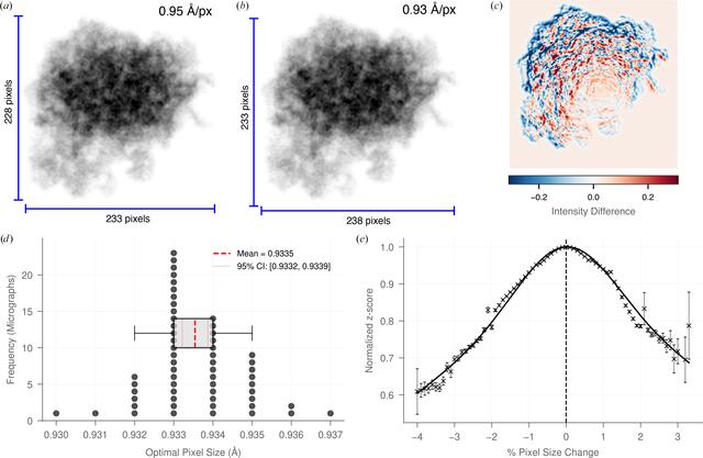 [Figure 3]