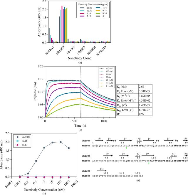[Figure 2]