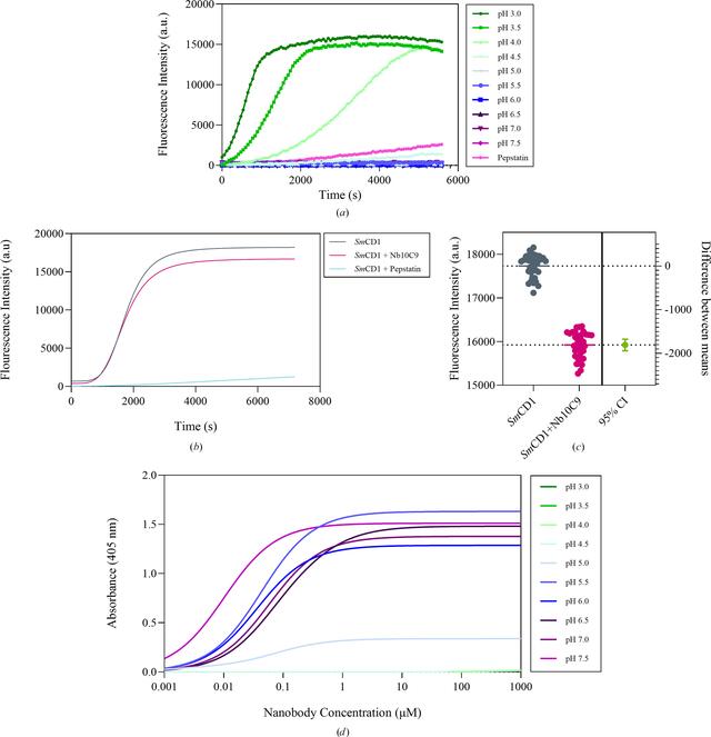 [Figure 3]