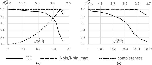[Figure 3]