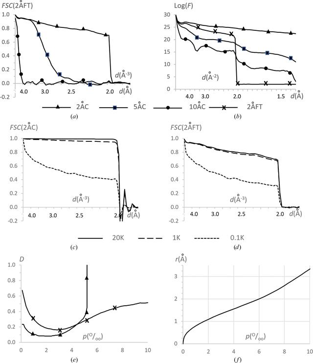 [Figure 4]