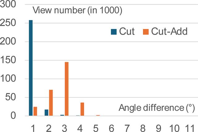 [Figure 9]