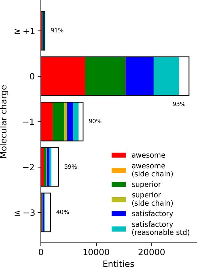[Figure 3]