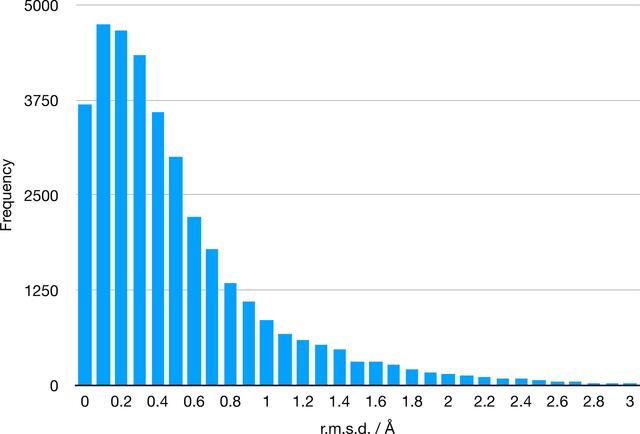 [Figure 5]