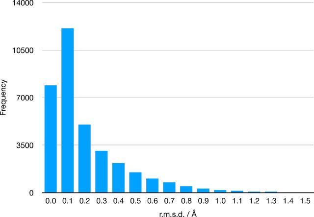 [Figure 6]