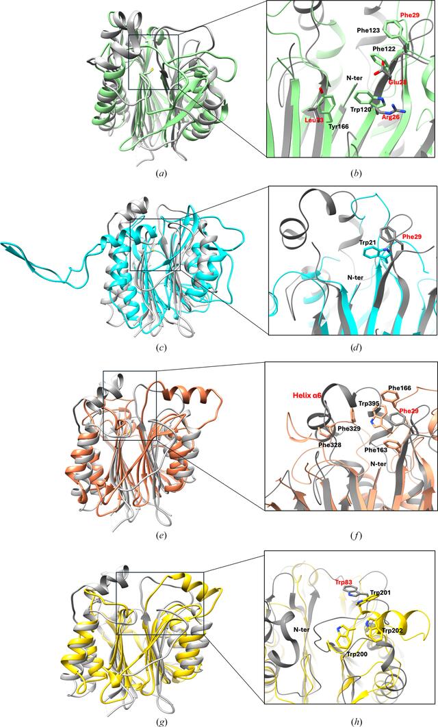 [Figure 3]