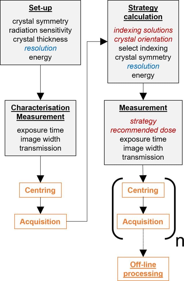 [Figure 1]
