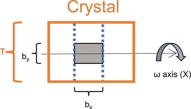 [Figure 2]