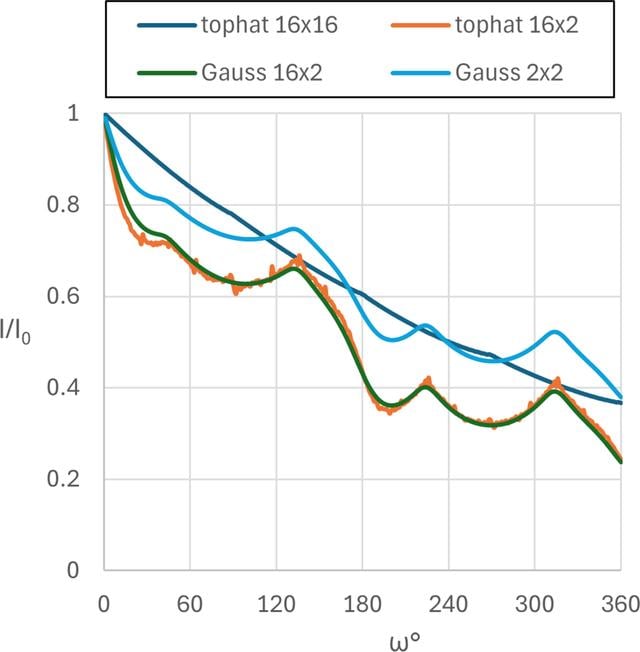 [Figure 3]