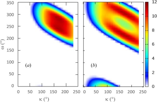 [Figure 8]