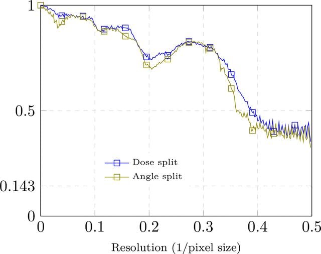 [Figure 12]