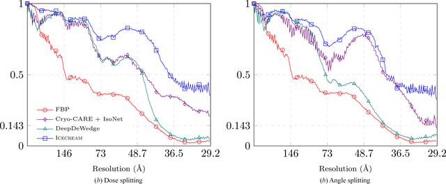 [Figure 3]