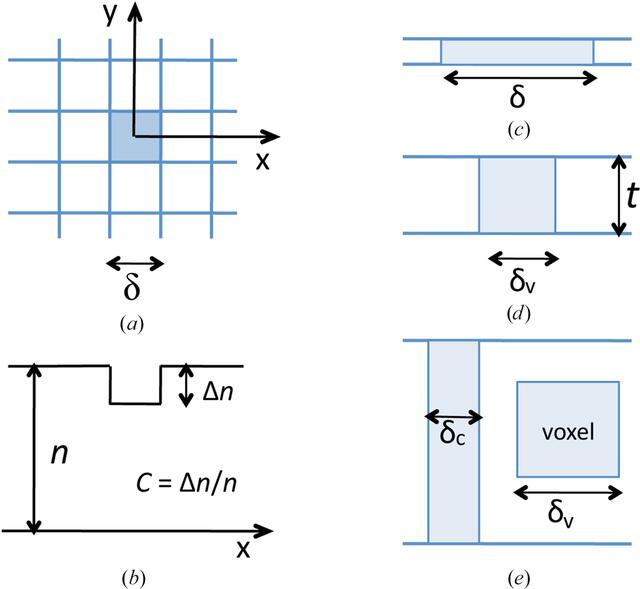 [Figure 1]