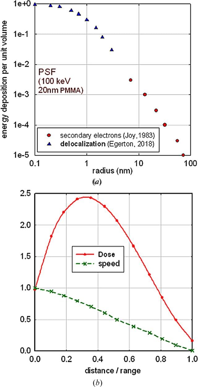 [Figure 10]