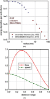 [Figure 10]
