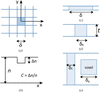 [Figure 1]