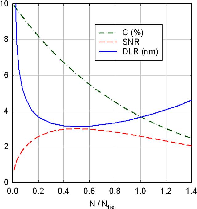 [Figure 2]