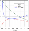 [Figure 2]