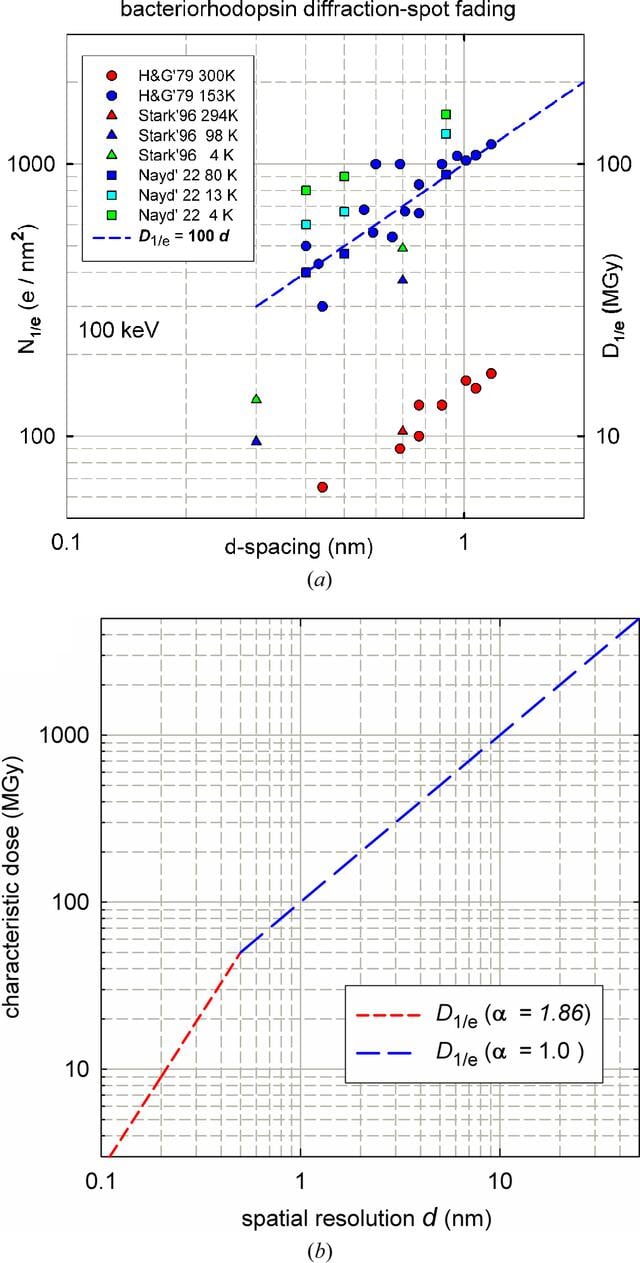 [Figure 3]