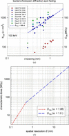 [Figure 3]