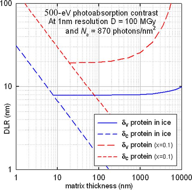 [Figure 4]
