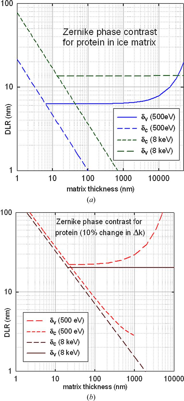 [Figure 5]