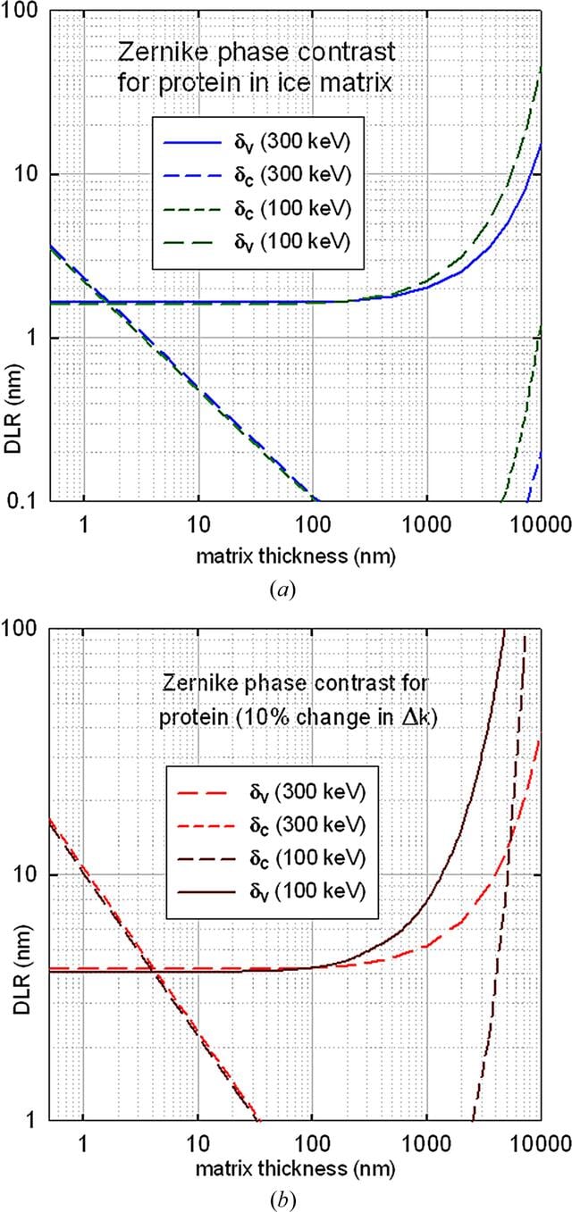 [Figure 6]