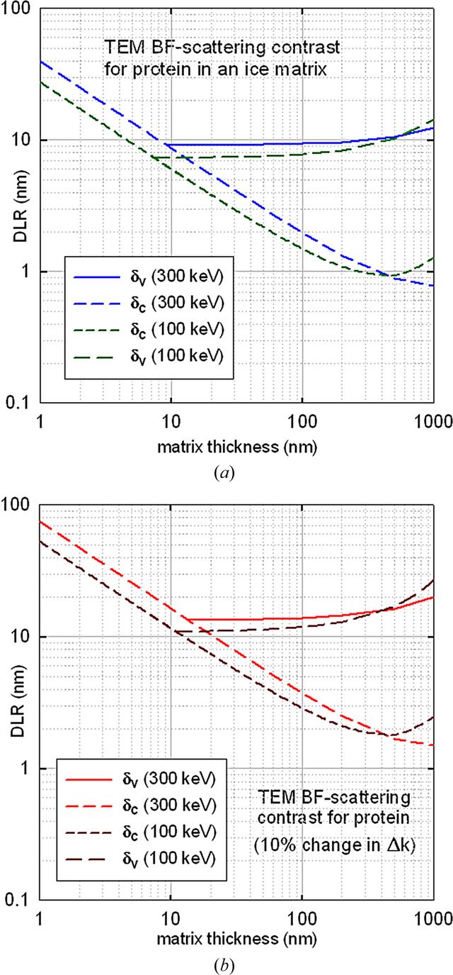 [Figure 7]