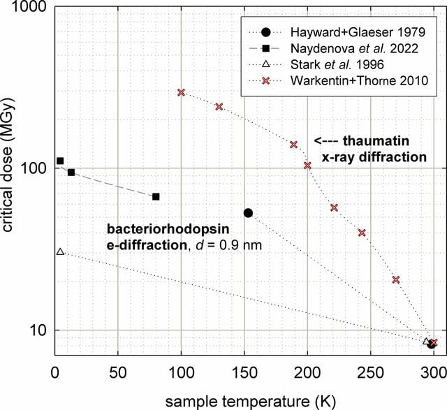 [Figure 9]