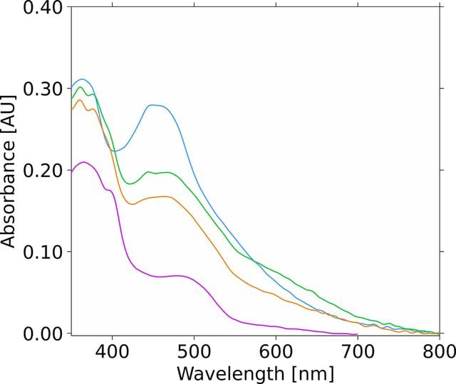 [Figure 5]