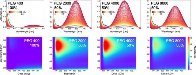 [Figure 3]