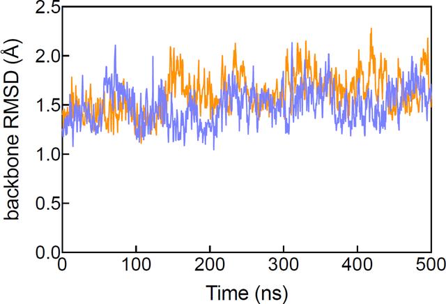 [Figure 2]