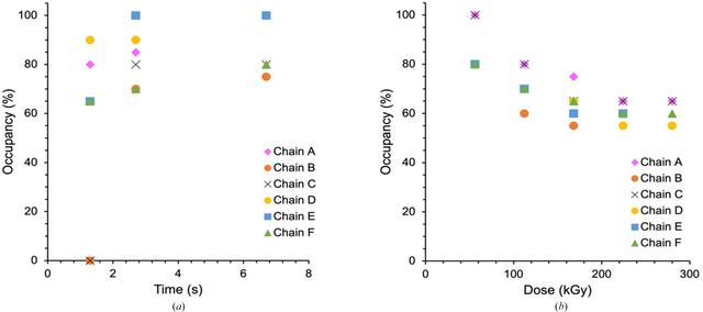 [Figure 4]